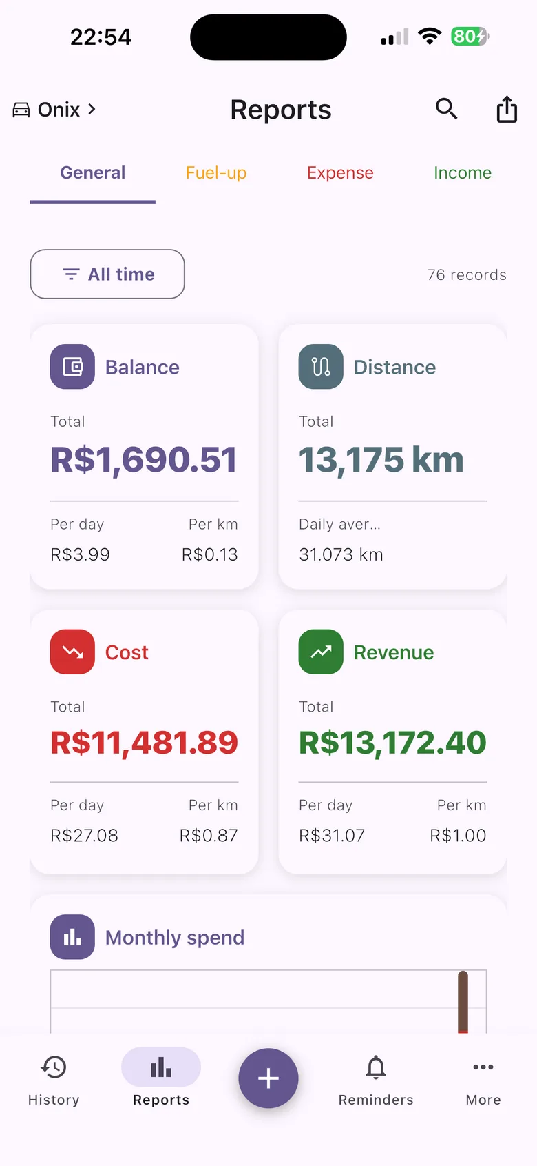 see what every kilometre really costs