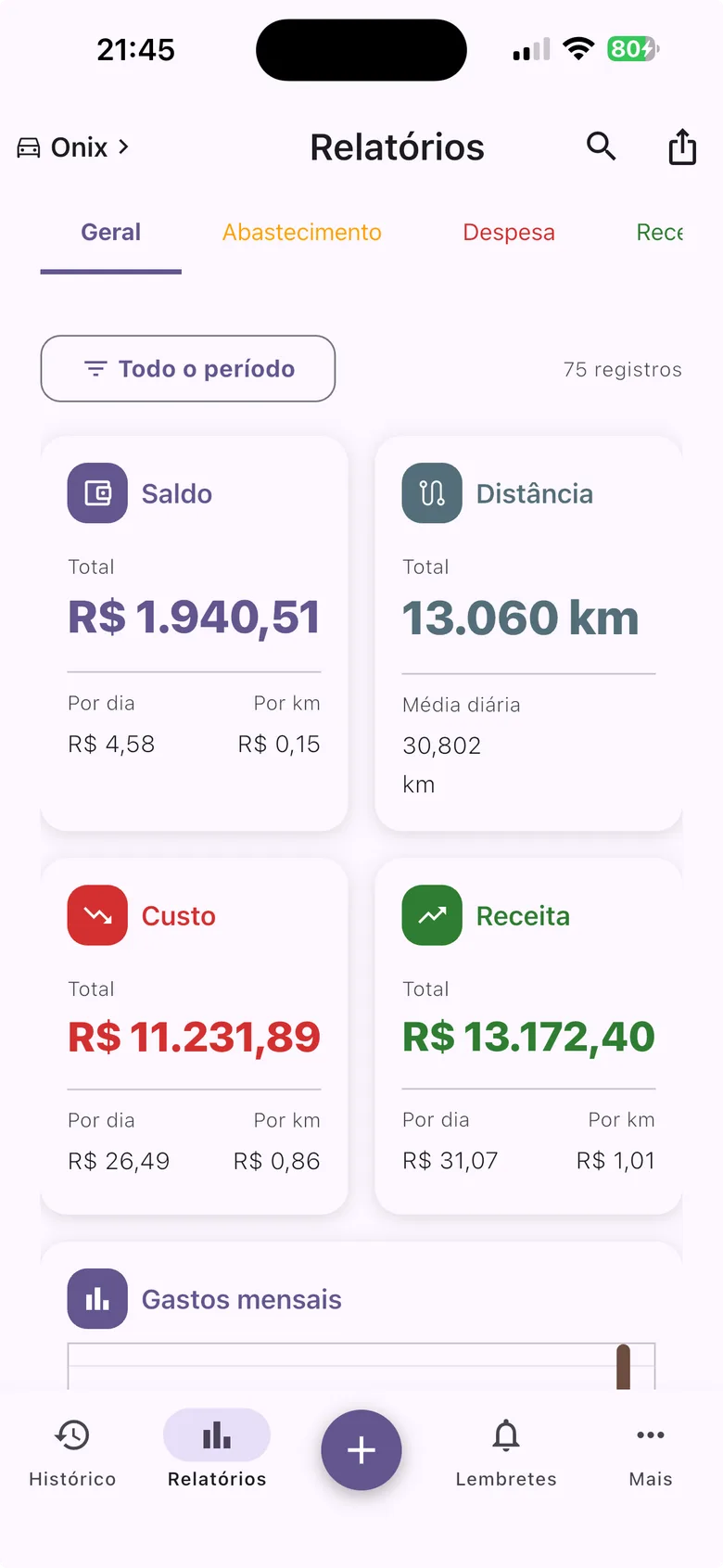 descubra quanto custa cada quilômetro